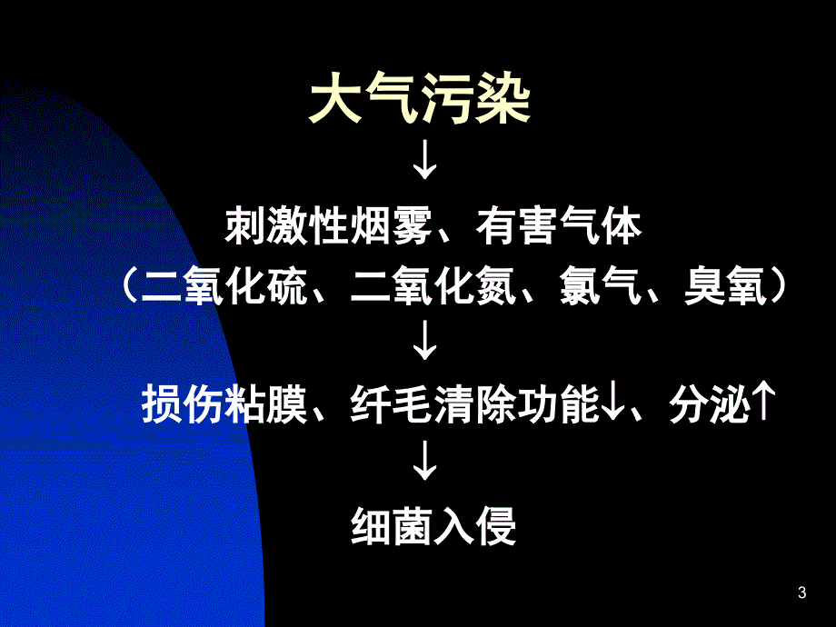 慢性支气管炎慢支ppt课件_第3页