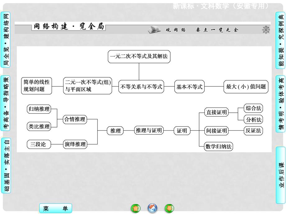 高考数学 第六章 第一节 不等关系与不等式课件 文 新人教A版_第2页