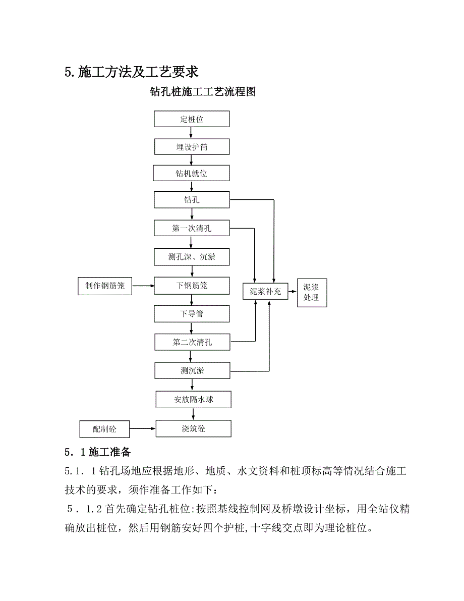 钻孔灌注桩工艺性试验方案_第2页