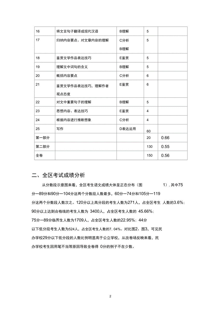 2005年天河区初三语文一模测试情况分析精_第2页