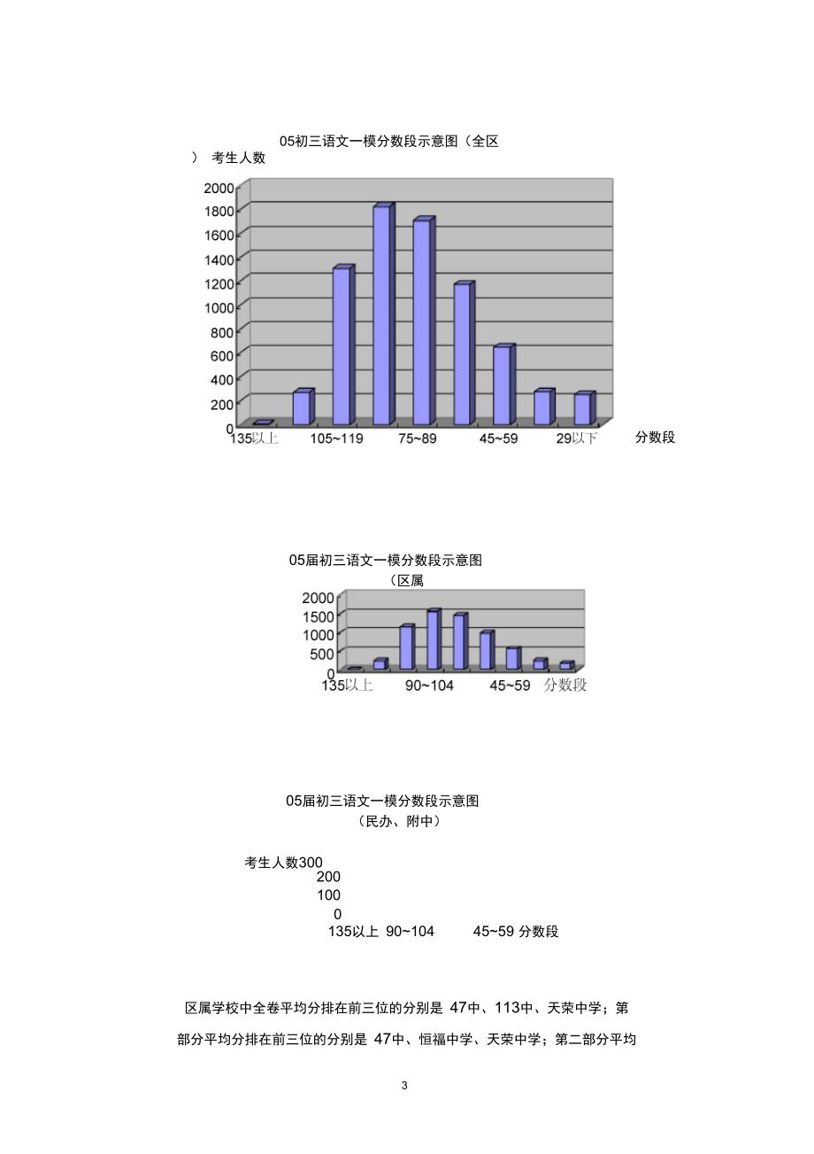 2005年天河区初三语文一模测试情况分析精_第3页