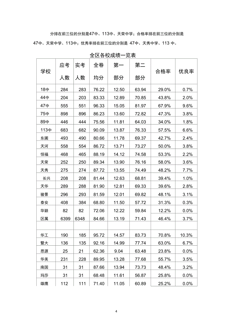 2005年天河区初三语文一模测试情况分析精_第4页