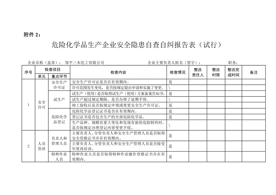 危险化学品生产企业安全隐患自查自纠报告表.doc_第1页