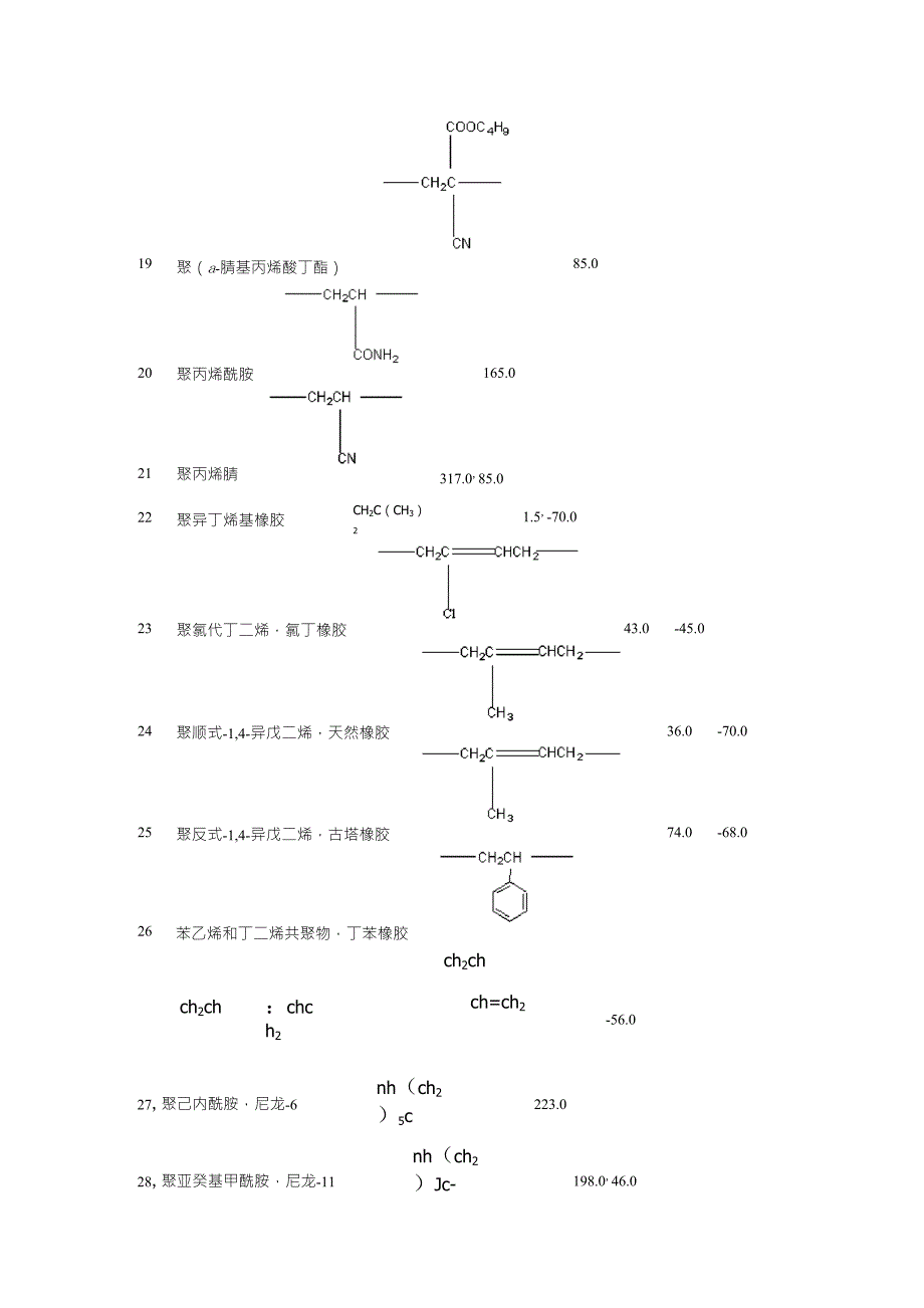 常见聚合物玻璃化转变温度_第3页