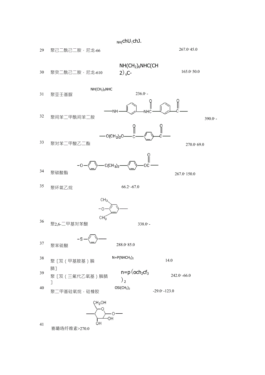 常见聚合物玻璃化转变温度_第4页