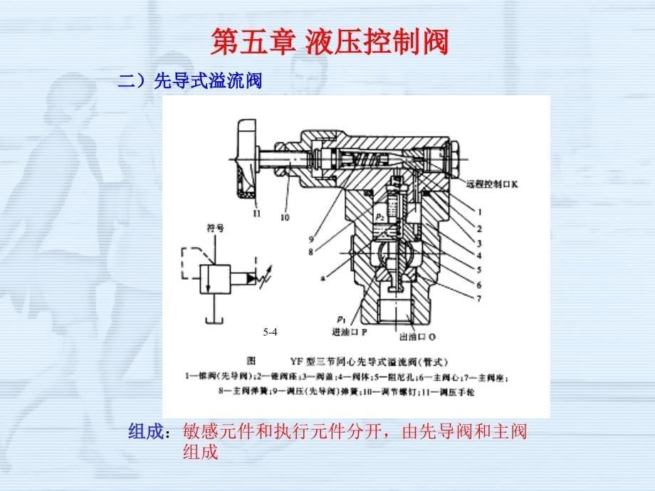 第五章液压控制阀_第5页