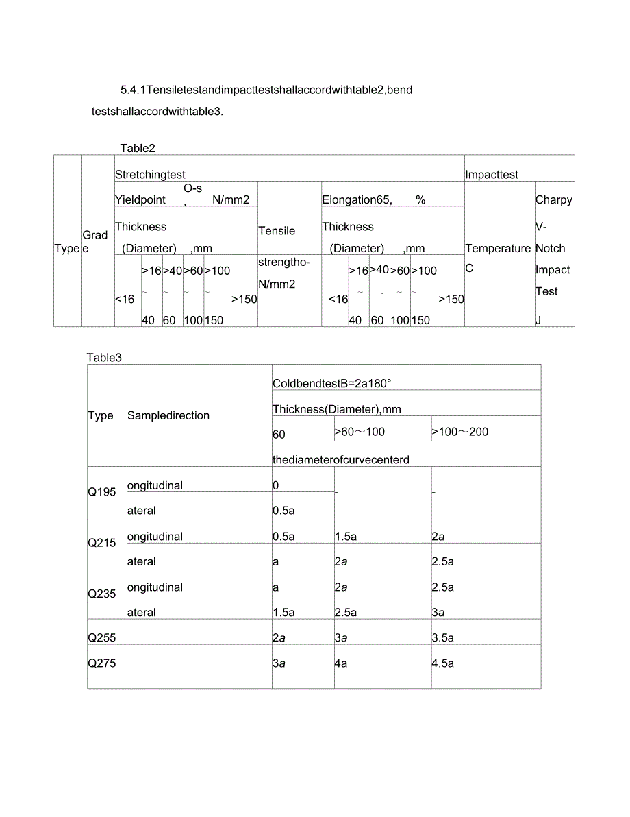 Q195结构钢化学成分英文版_第4页