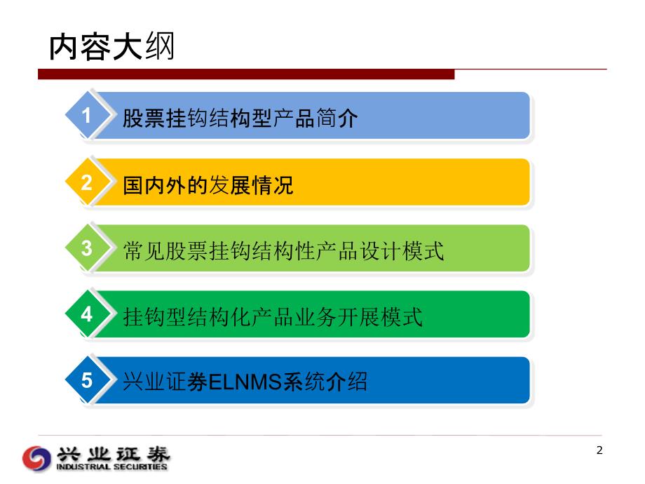 股票挂钩型结构化金融课件_第2页