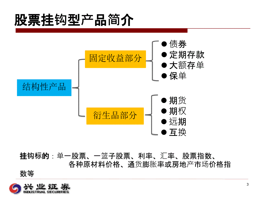 股票挂钩型结构化金融课件_第3页