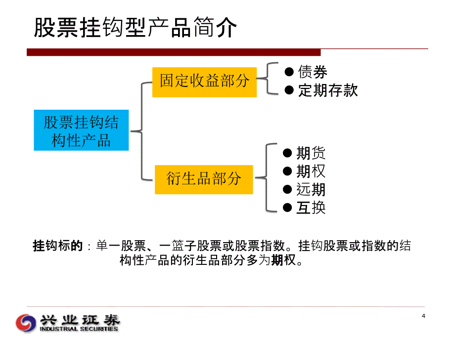 股票挂钩型结构化金融课件_第4页