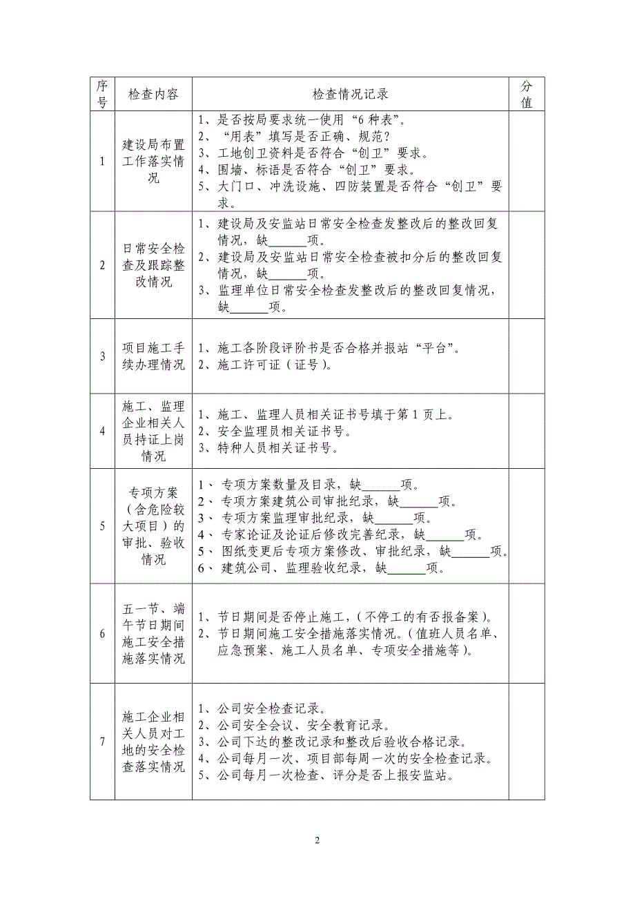 建筑施工安全生产百日督查用表(2008年6月份).doc_第2页