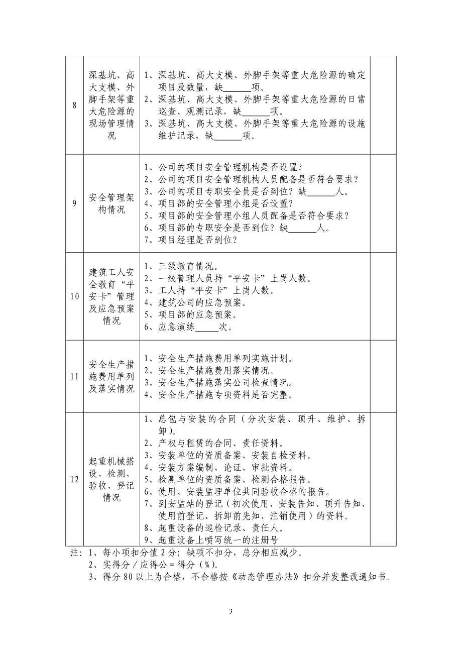 建筑施工安全生产百日督查用表(2008年6月份).doc_第3页