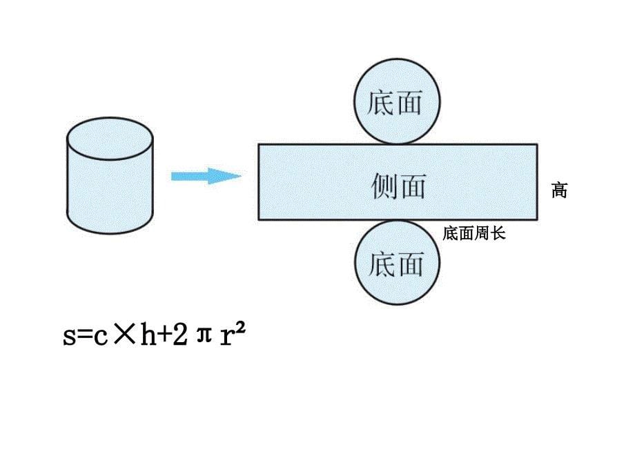 立体图形的表面积和体积_第5页