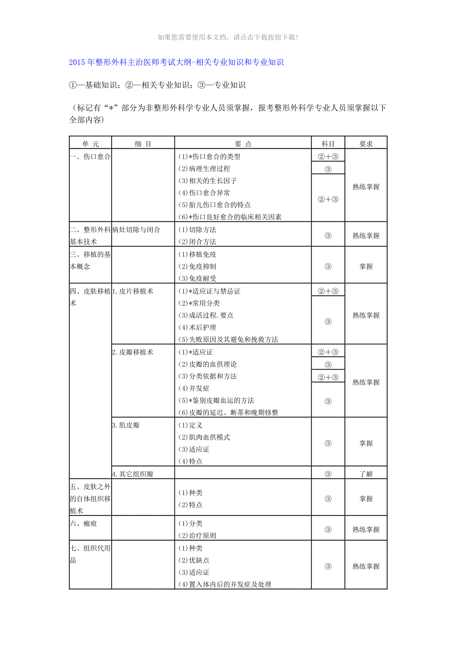 推荐整形外科主治医师考试大纲_第1页