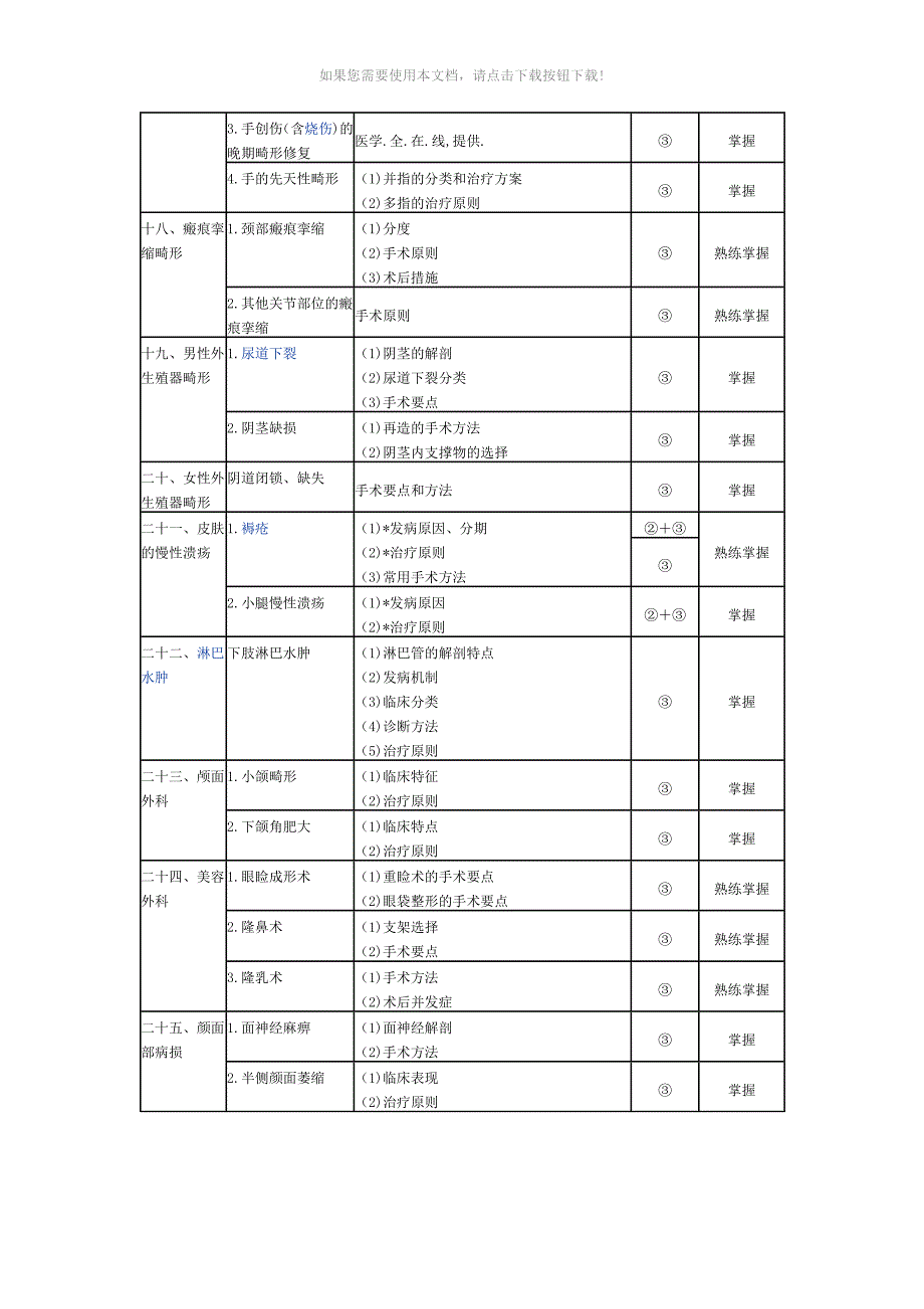 推荐整形外科主治医师考试大纲_第4页