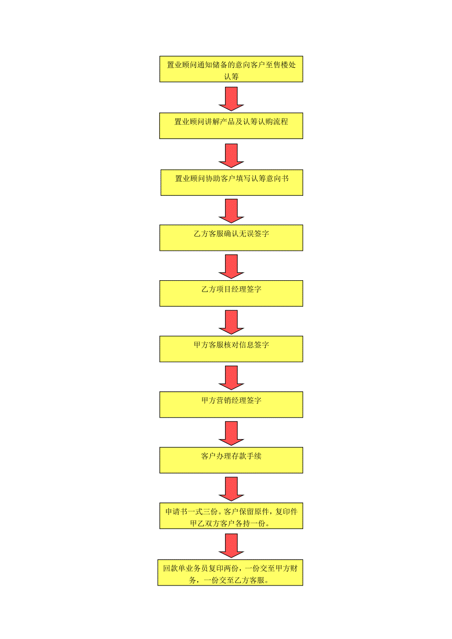 详细认筹方案P_第3页