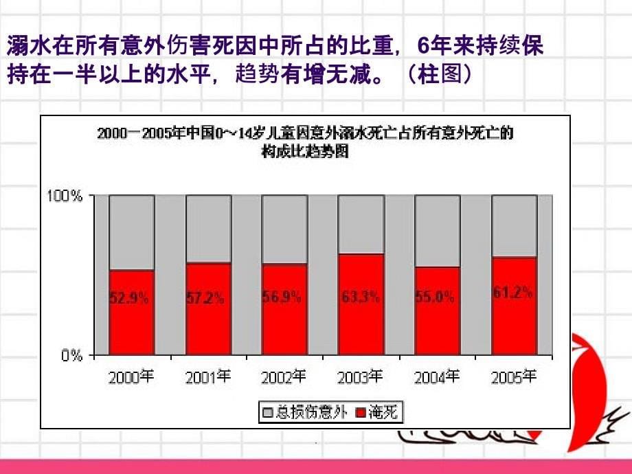 一级防溺水班会_第5页