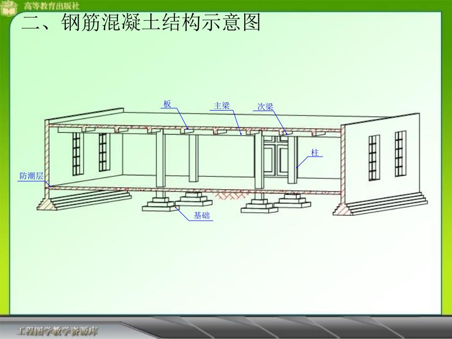 建筑制图课件结构施工图表示钢筋间距Φ表示钢筋型号_第4页