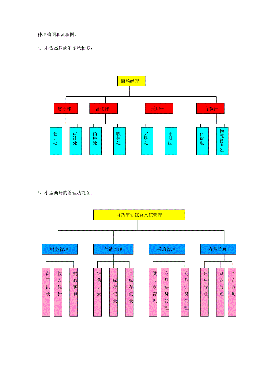 管理信息系统实验报告书_第3页