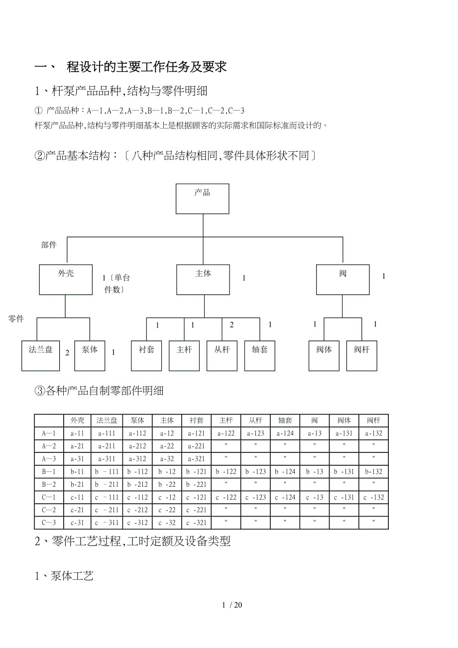 螺杆泵生产组织与计划管理设计报告_第2页