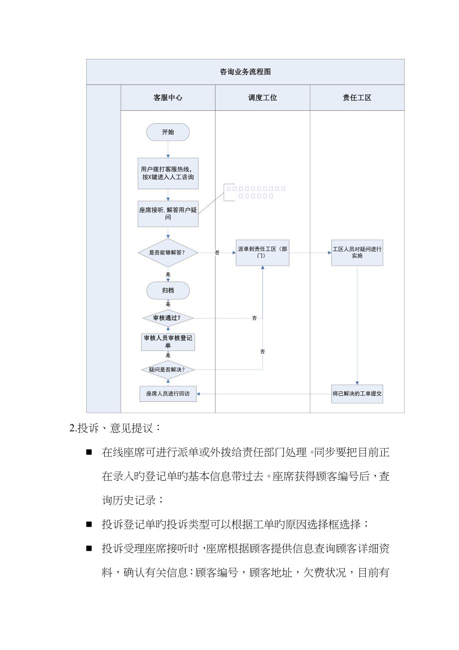 服务热线工作流程_第2页