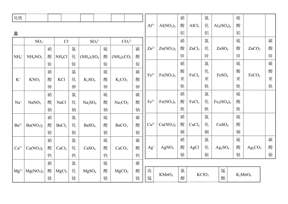 【必知重点难点】最新初中化学重点难点.doc_第2页