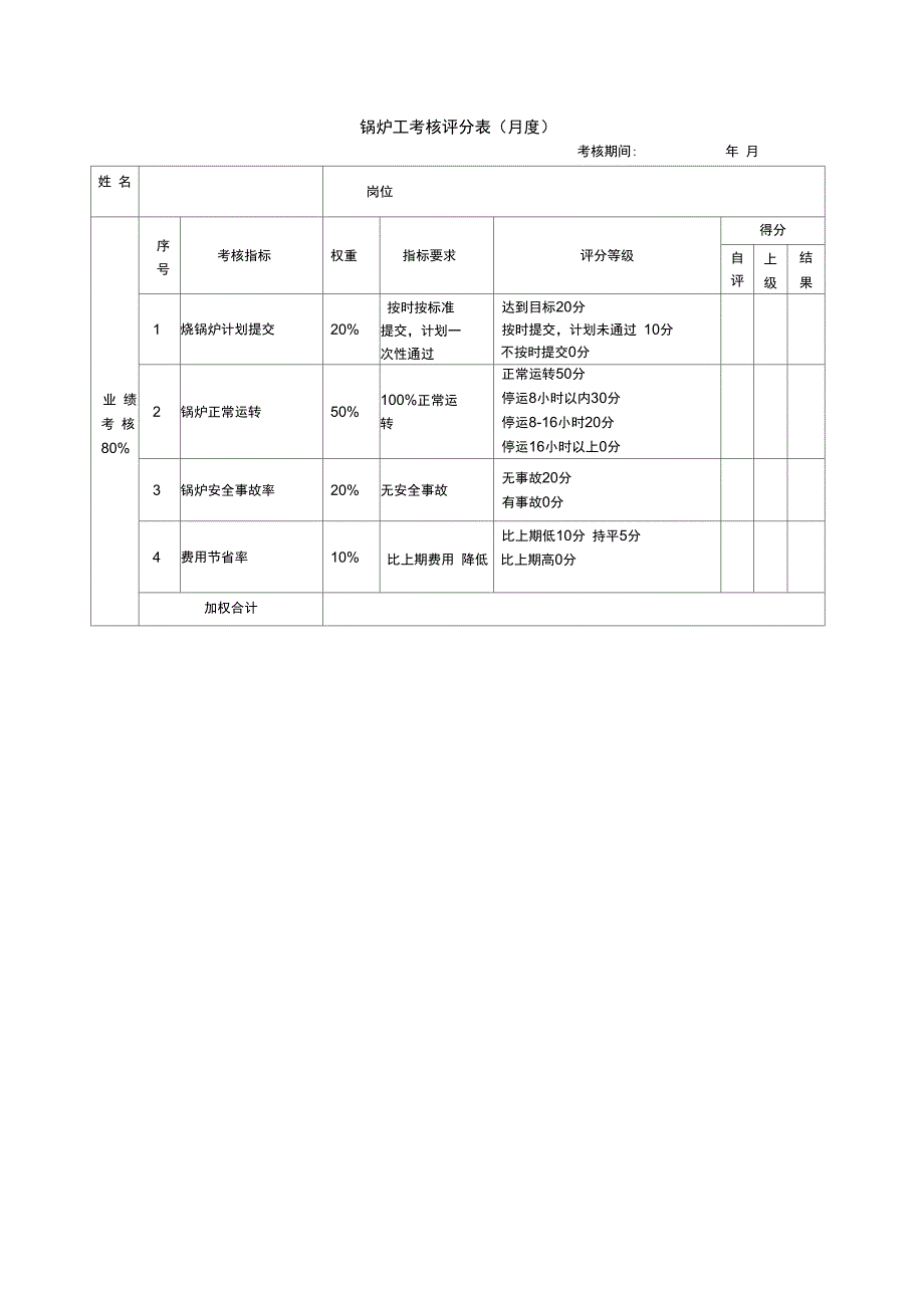 锅炉工绩效考核_第4页
