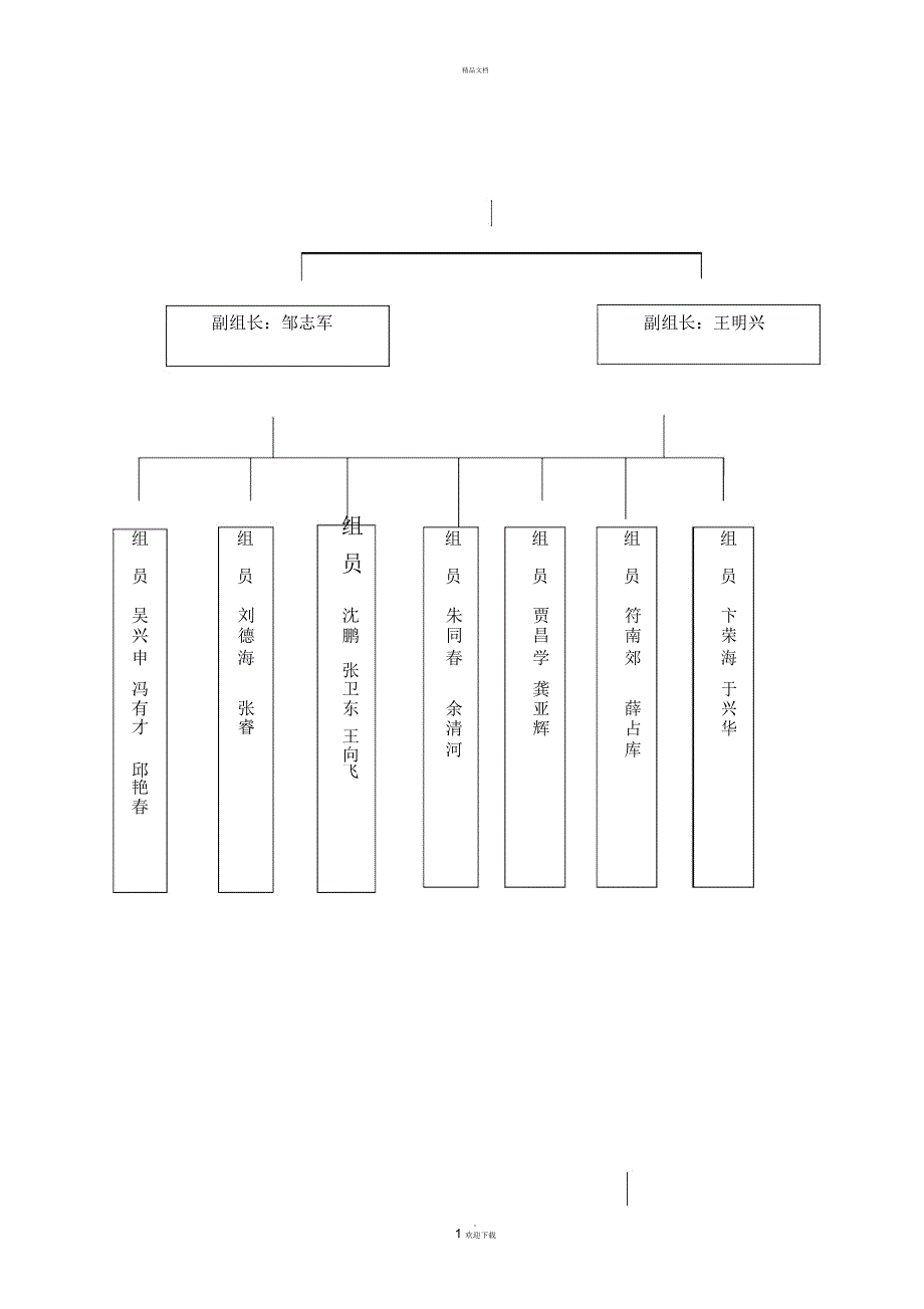 顶管工程安全环保文明施工保证措施_第2页