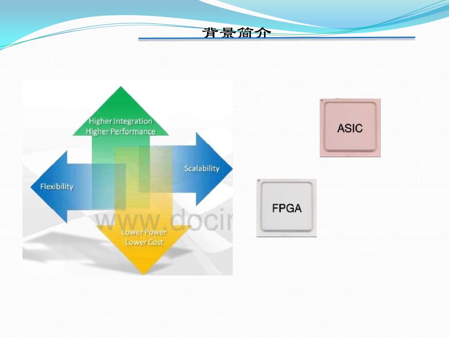 ZYNQ平台架构AXI总线协议_第4页