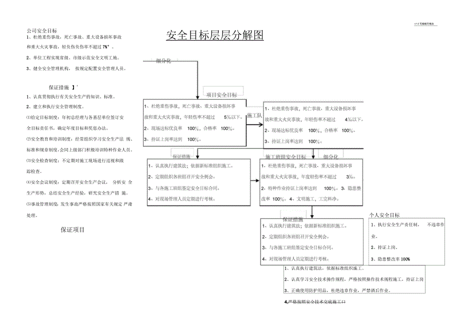 安全目标层层分解图_第1页