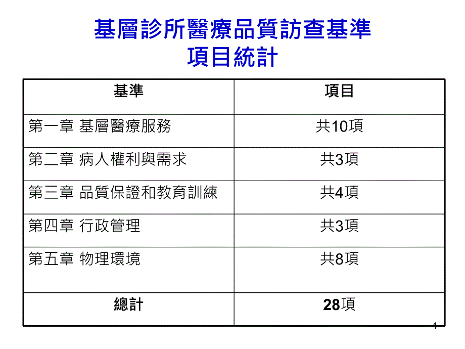 基層診療品質訪查基準_第4页