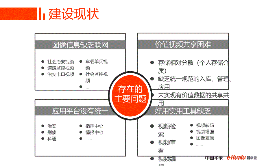 中国梦-智慧点亮城市生活课件_第4页