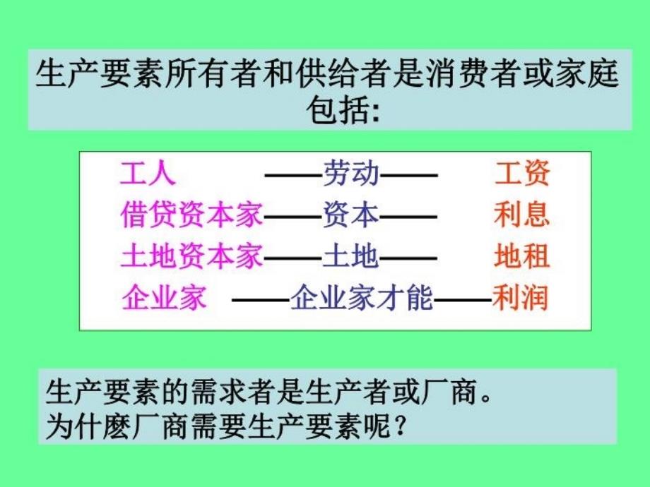 最新微第八章要素价格需求1PPT课件_第3页