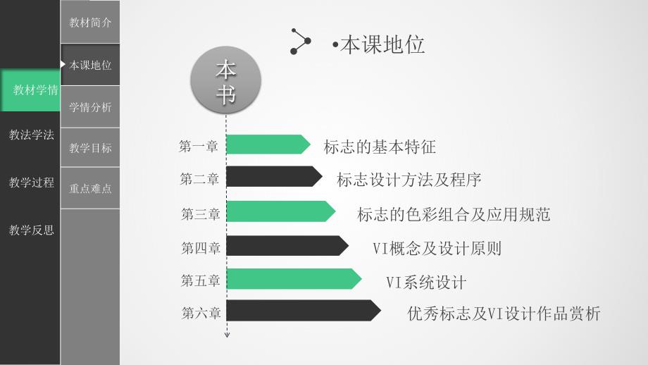 标志设计说课PPT_第4页