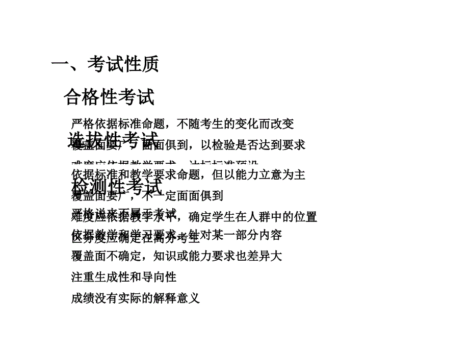 漫谈考试命题PPT课件_第4页