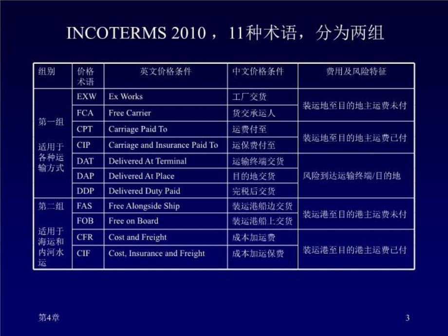 最新国际贸易实务第10周ppt课件_第3页