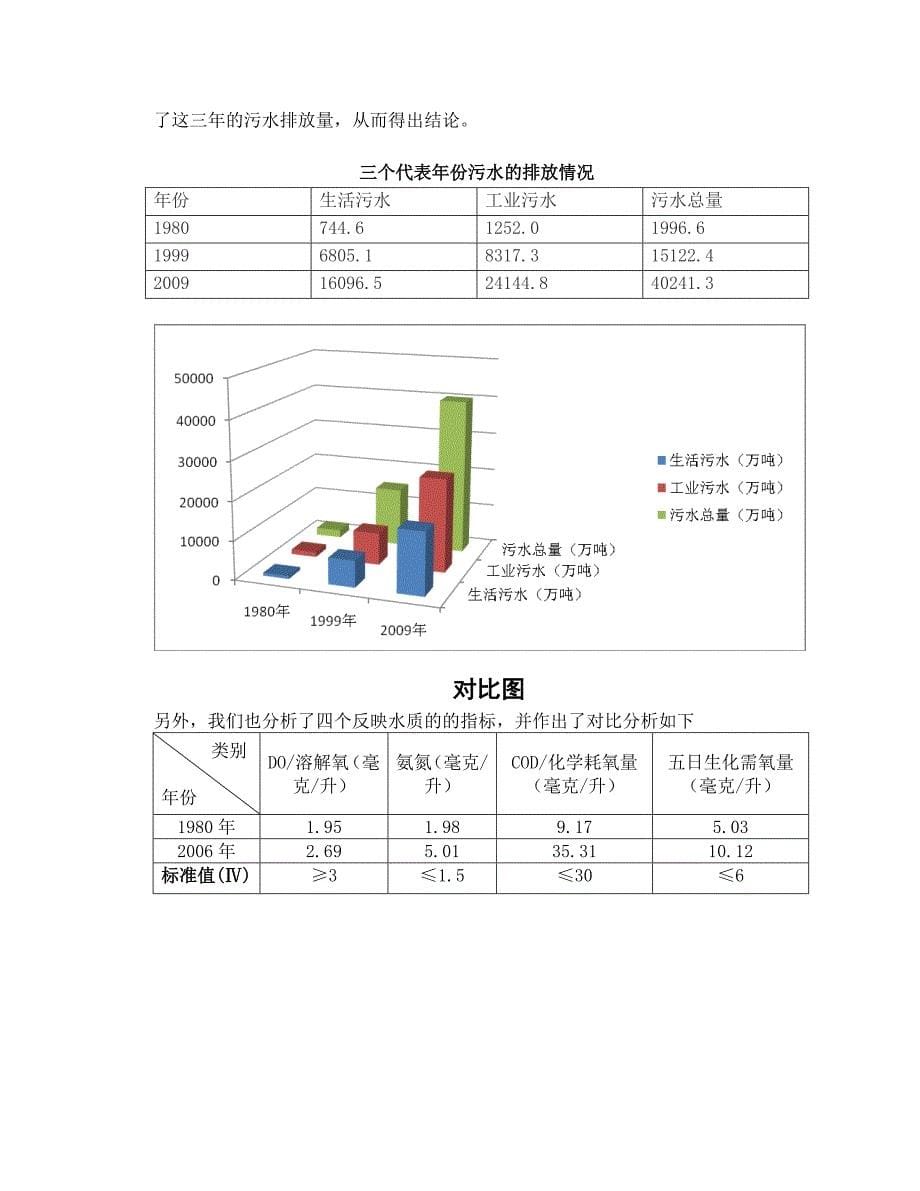 工程项目调研报告_第5页