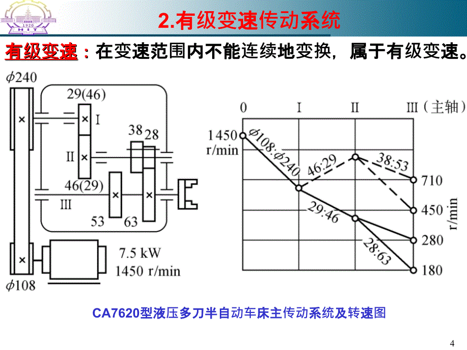 第4章传动系统设计_第4页