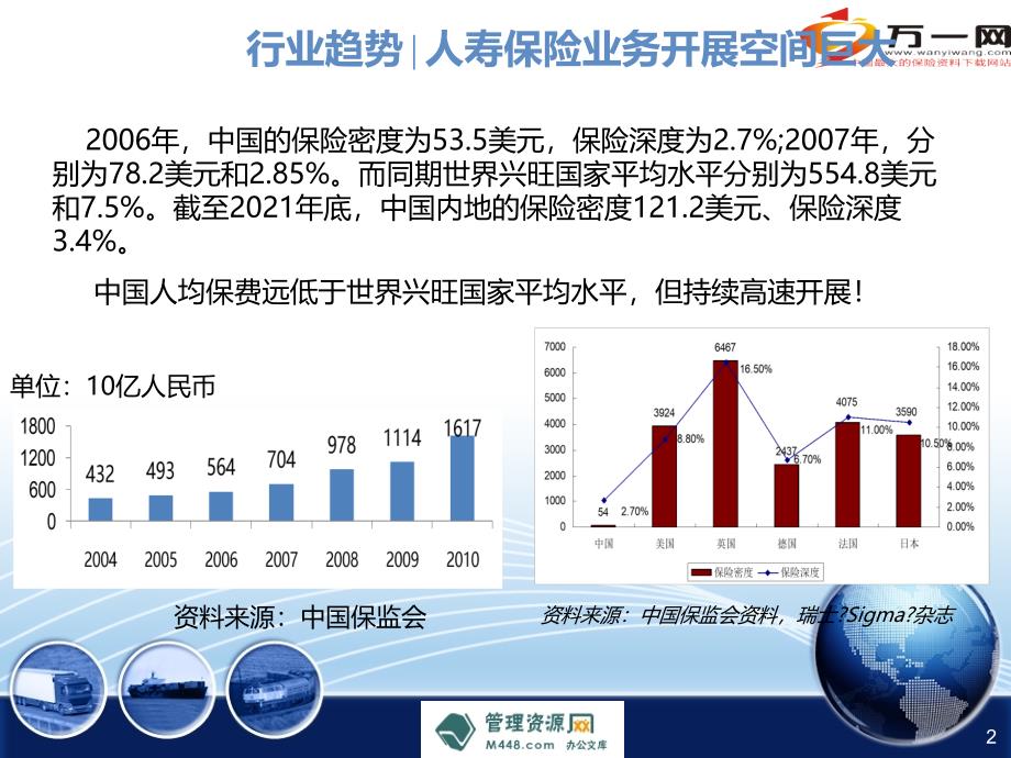 保险中介代理业务趋势及公司分析保险综合_第2页