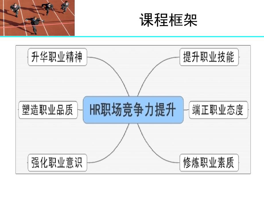 hr职场竞争力提升_第3页