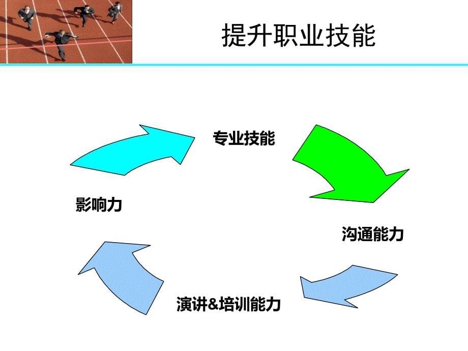 hr职场竞争力提升_第5页