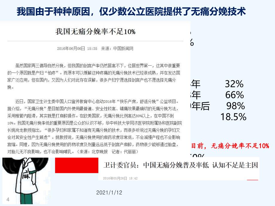 分娩镇痛专家共识课件_第4页