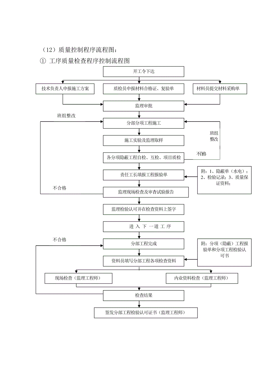 项目部目标管理控制制度_第4页