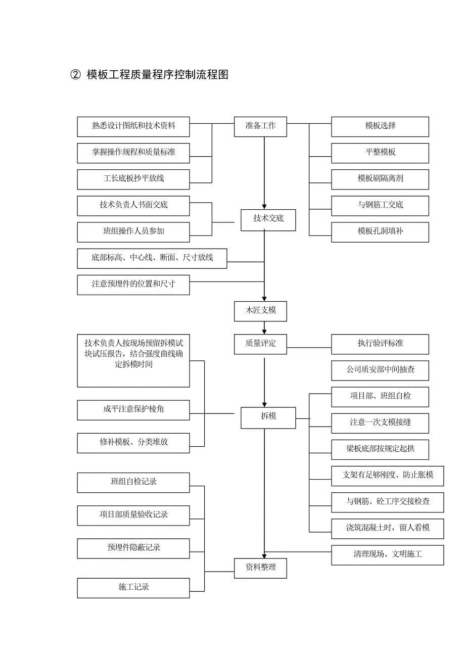 项目部目标管理控制制度_第5页