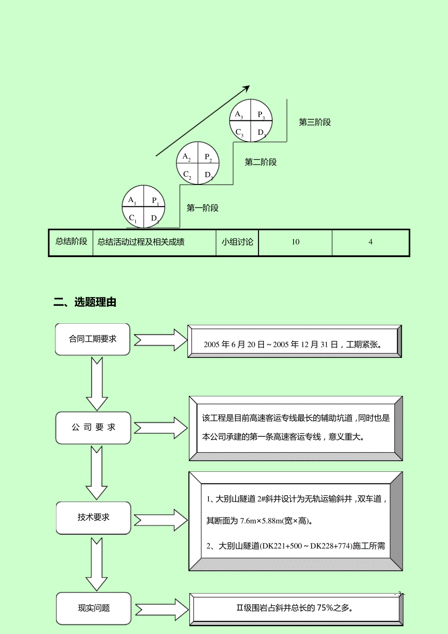 大别山隧道2#斜井QC成果汇报材料-原稿_第3页