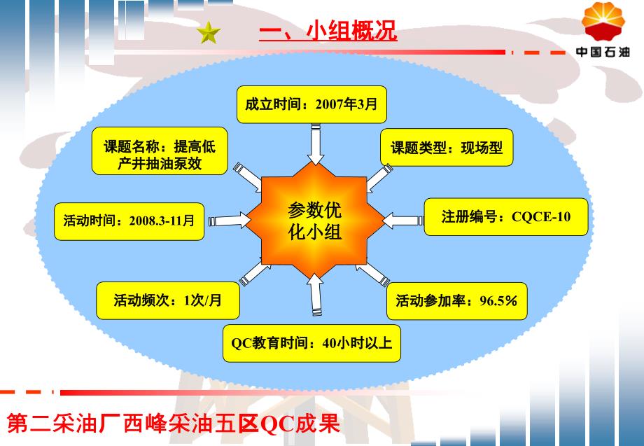 QO成果提高低产井抽油泵效_第4页