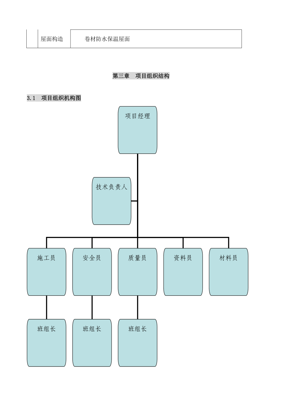 安徽某大学学生公寓施工组织设计(独立基础框架)_第4页