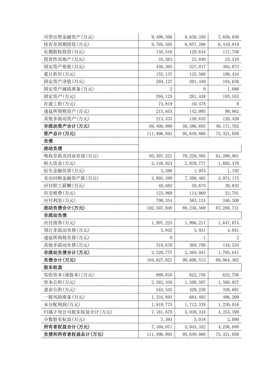 银行资产负债比较分析_第5页