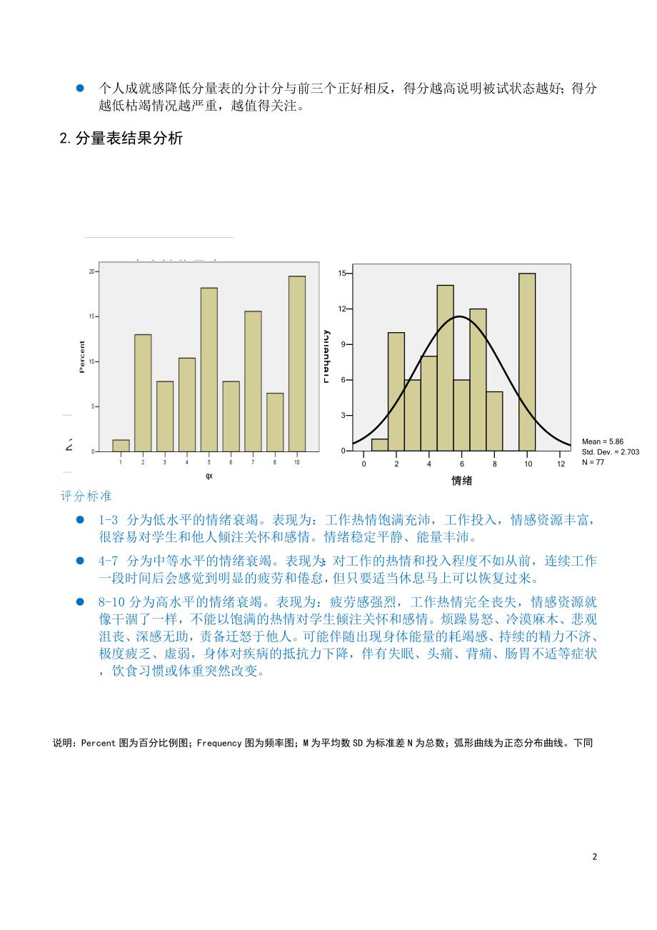 小学教师职业倦怠_第2页