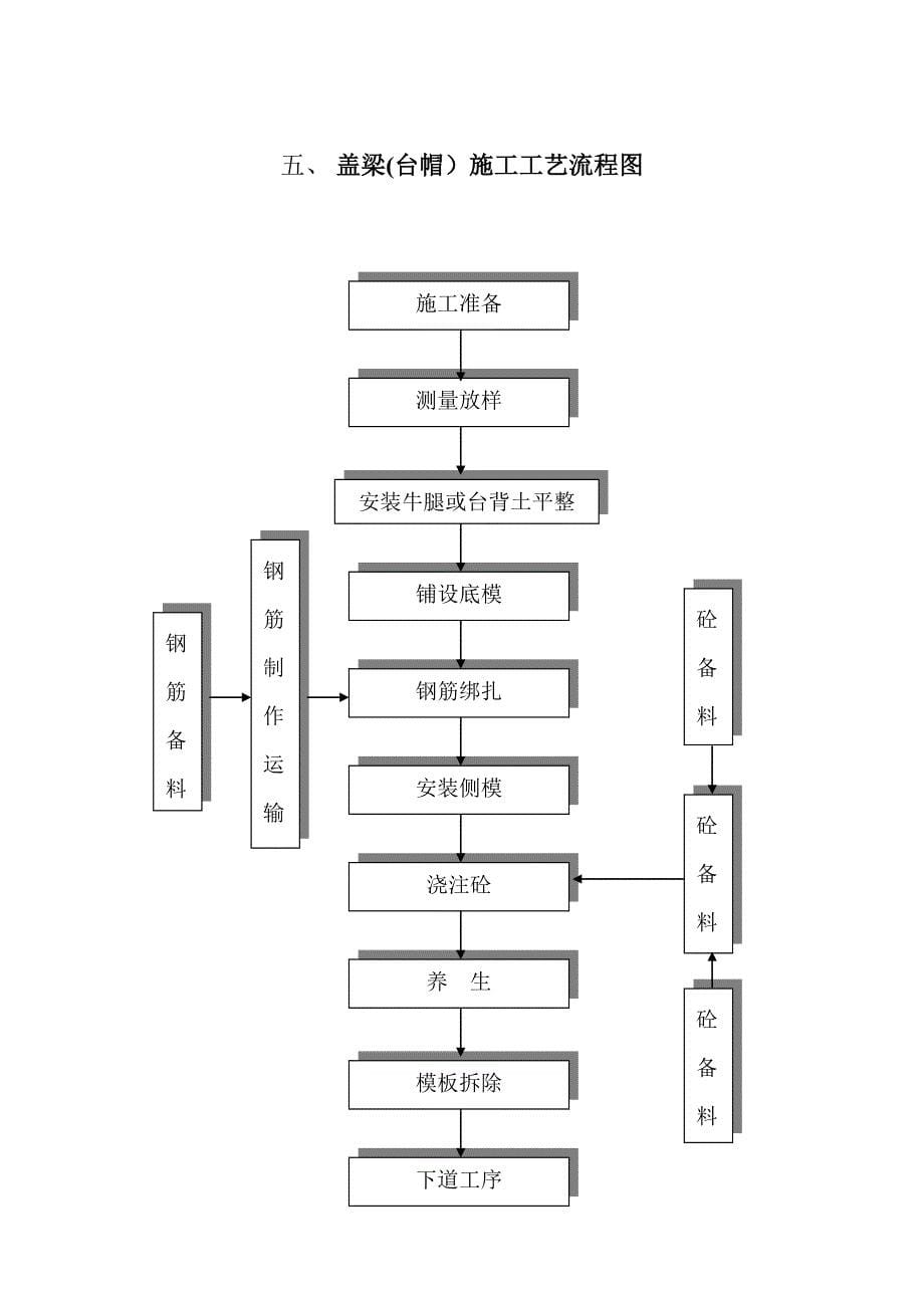 最全施工工艺流程图_第5页